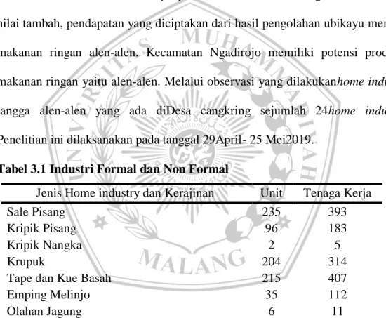 Tabel 3.1 Industri Formal dan Non Formal 