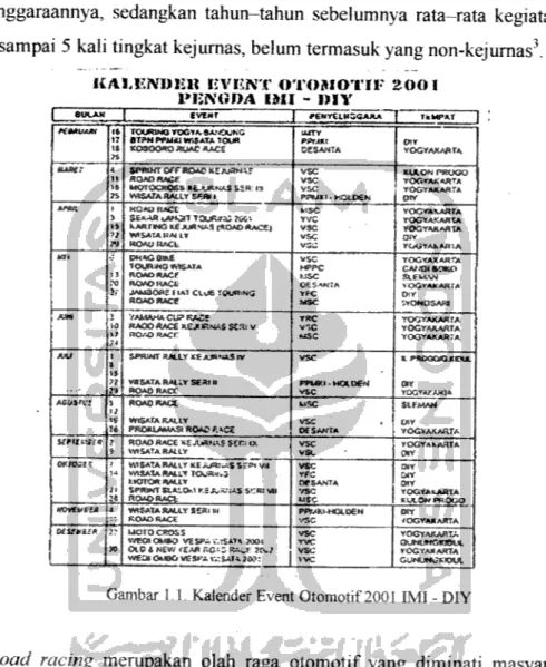 Gambar 1.1. Kalender Event Otomotif 2001 IMI - DIY