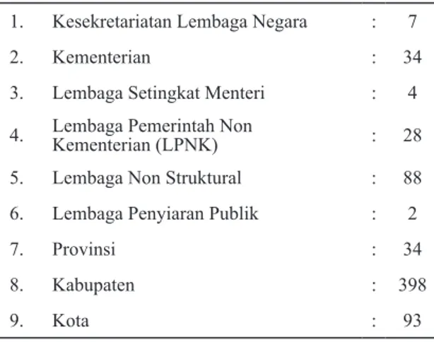 Tabel 3. Daftar Nama Kota dan Lembaga Nasional Menurut Bank Indonesia