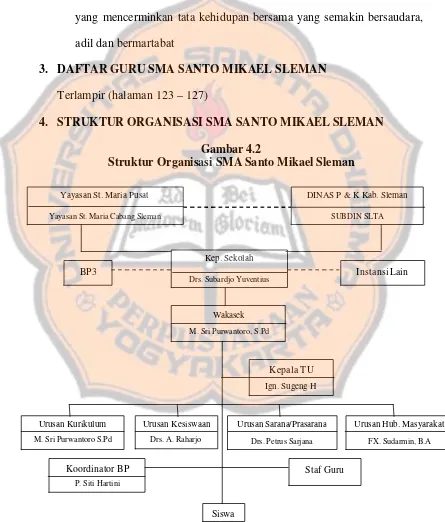 Gambar 4.2 Struktur Organisasi SMA Santo Mikael Sleman 