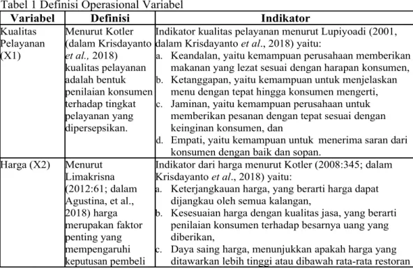 Tabel 1 Definisi Operasional Variabel
