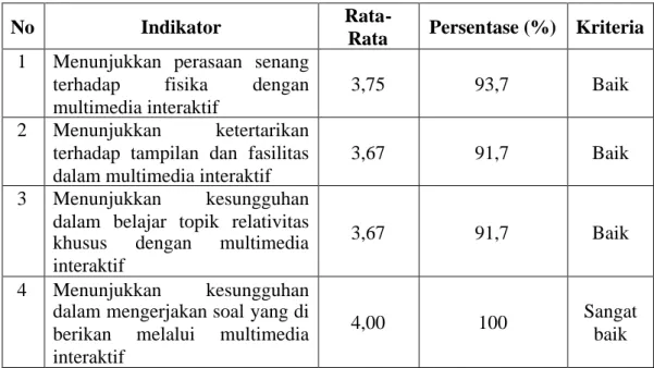 Tabel 1 Rekapitulasi tanggapan guru terhadap penerapan model pembelajaran multimedia interaktif relativitas khusus.