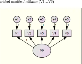 Gambar  1  :    Hubungan  hubungan  variabel  latent  (PP)  dengan  variabel-variabel  manifest/indikator  (V1…V5) 