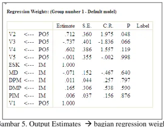 Gambar 5. Output Estimates   bagian regression weight 