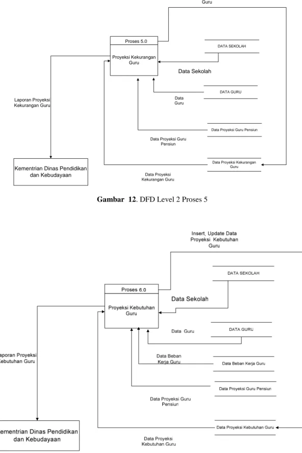 Gambar 12. DFD Level 2 Proses 5