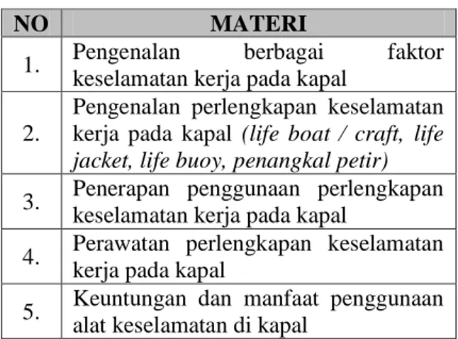 Tabel 1. Materi Penyuluhan IbM 