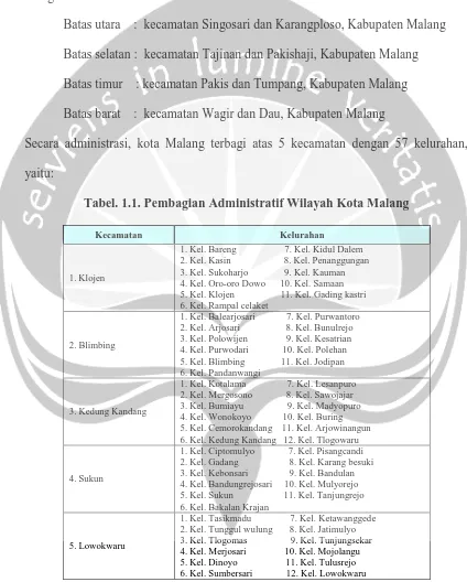 Tabel. 1.1. Pembagian Administratif Wilayah Kota Malang 