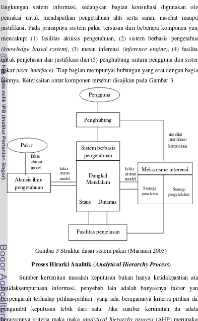 Gambar 3 Struktur dasar sistem pakar (Marimin 2005) 