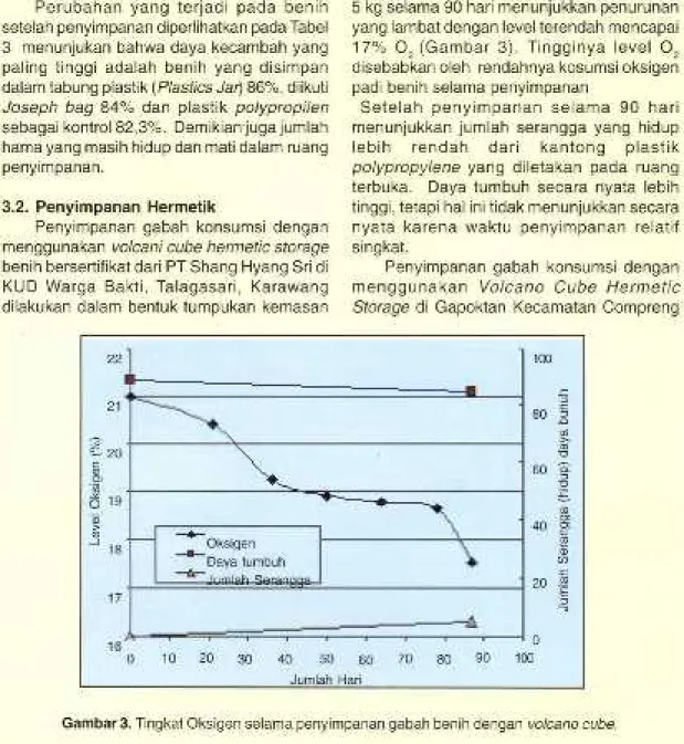 Tabel 3. Perbandingan daya tumbuh dan hama selama penyimpanan hermetik No Metode Awal Kadar Air (%)13.4