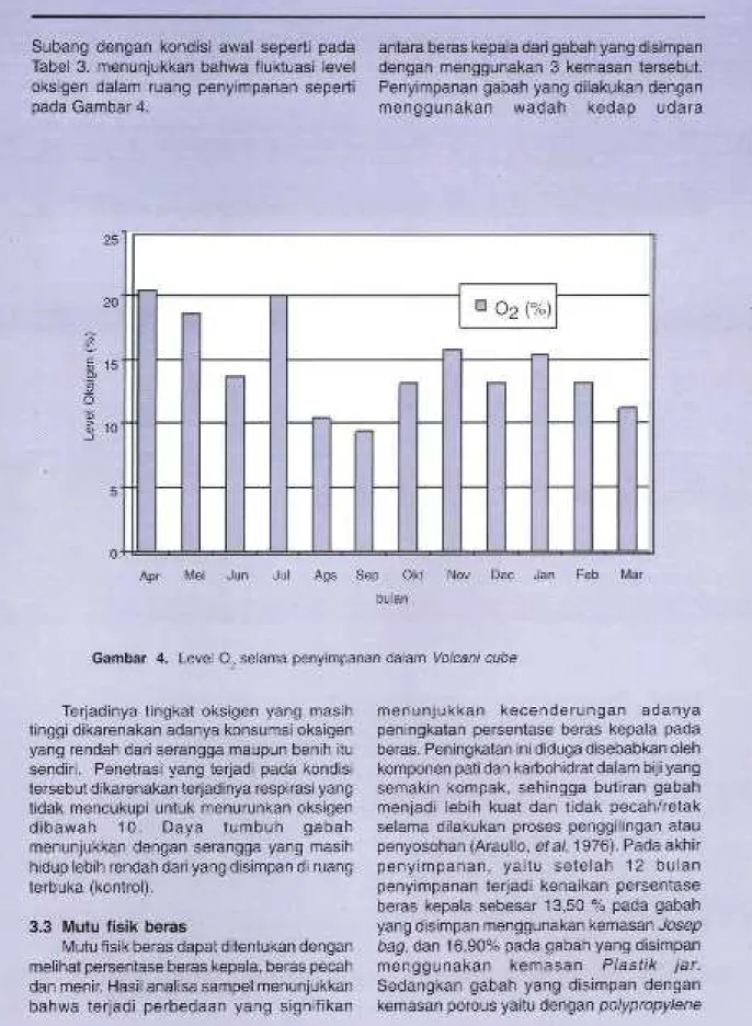 Gambar 4. Level O, selama penyimpanan dalam Volcani cube