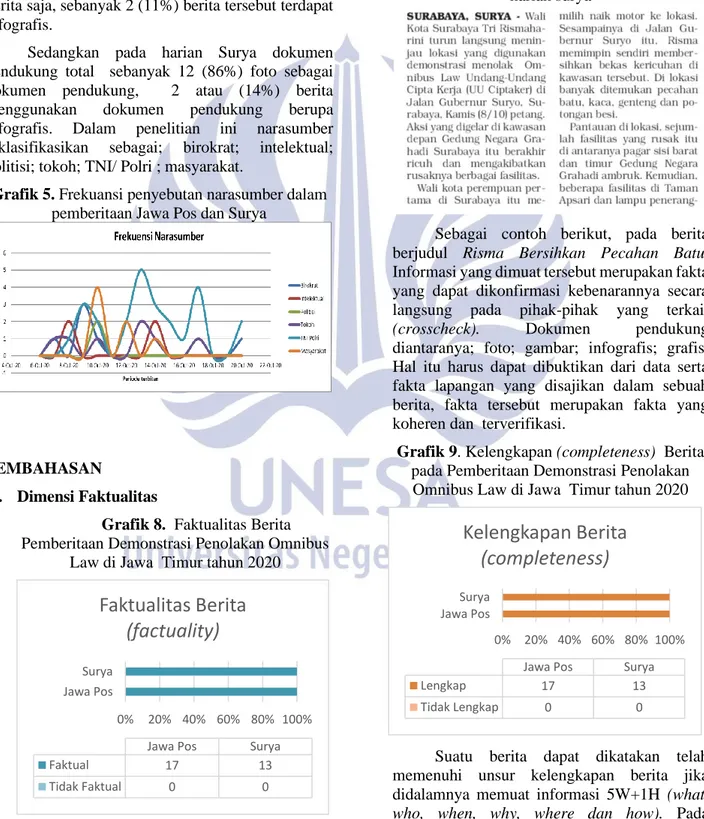 Grafik 5. Frekuansi penyebutan narasumber dalam  pemberitaan Jawa Pos dan Surya