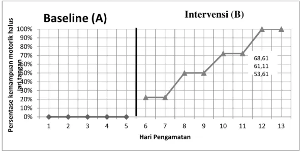 Grafik .5. Stabilitas kecenderungan 