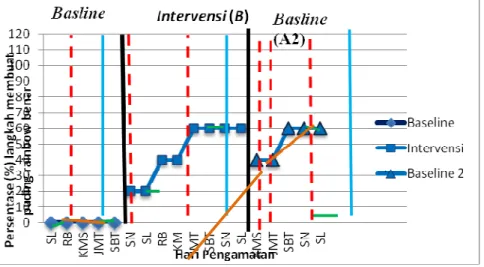 Grafik Mengenal Konsonan ( b ) di Akhir Kata 
