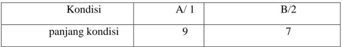 Tabel 4.9 Panjang Kondisi Baseline Dan Intervensi Kemampuan Mencocokkan Pecahan  dengan lambang bilangan 