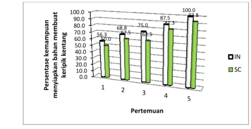 grafik data sebagai berikut: