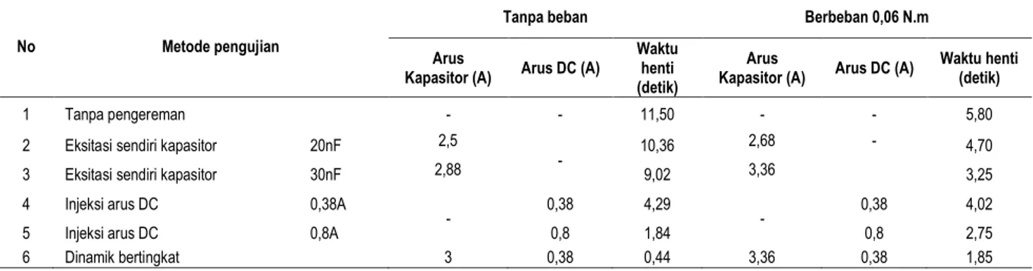 Gambar 14.  Grafik Perbandingan Hasil Pengujian 