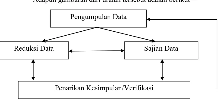 Tabel 1.2: Model Analisis Interaktif 
