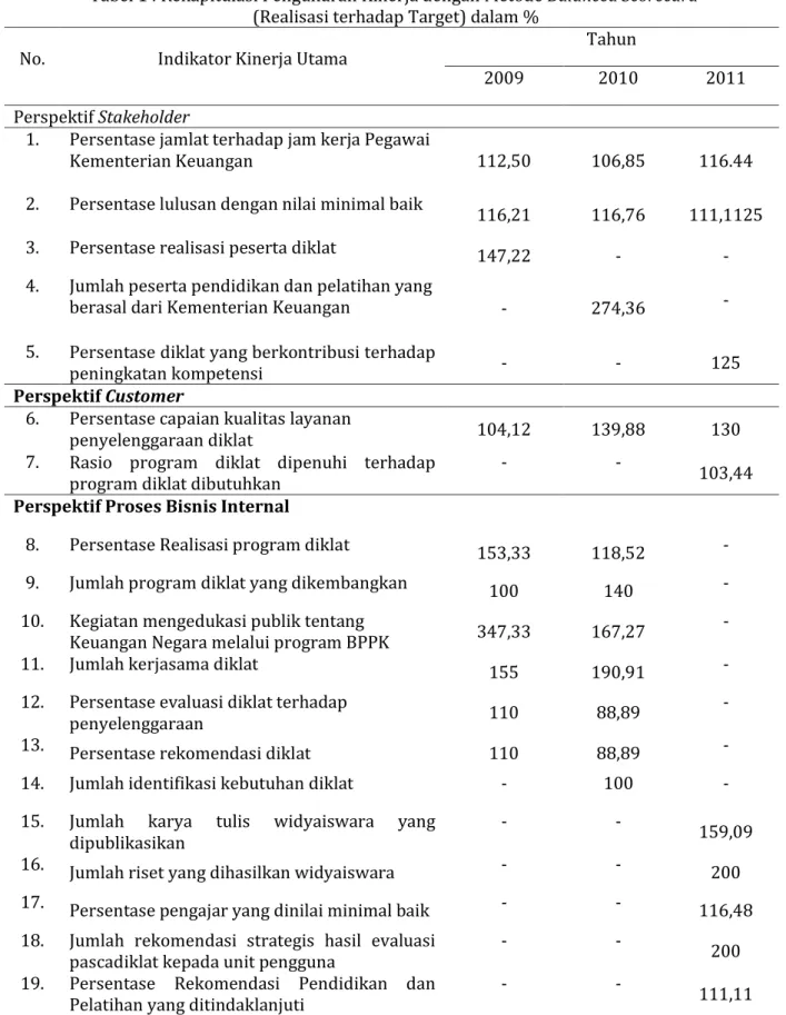 ANALISIS PENGUKURAN KINERJA SEBELUM DAN SESUDAH DITETAPKANNYA METODE ...