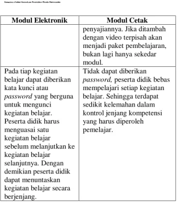 Gambar 1. Siklus Model ADDIE[14] 