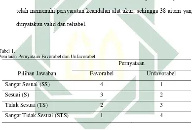 Tabel 1. Penilaian Pernyataan Favorabel dan Unfavorabel 