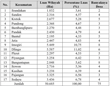 Tabel 3.2.  Tinggi Wilayah Diatas Permukaan Laut (DPL) Menurut Kecamatan di 