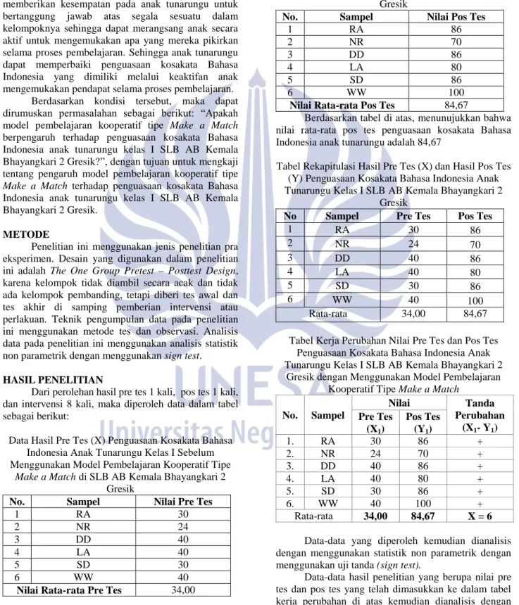 Tabel Rekapitulasi Hasil Pre Tes (X) dan Hasil Pos Tes  (Y) Penguasaan Kosakata Bahasa Indonesia Anak  Tunarungu Kelas I SLB AB Kemala Bhayangkari 2 