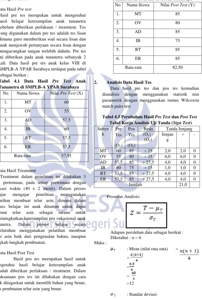Tabel  4.1  Data  Hasil  Pre  Test  Anak  Tunanetra di SMPLB-A YPAB Surabaya 