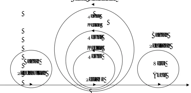 Gambar 2. Diagram Penelitian Pengembangan 