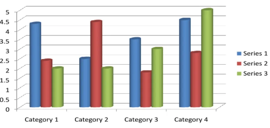 Gambar 7. Contoh grafik batang 