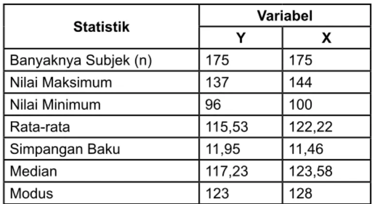 tabel 1: Data hasil Penelitian