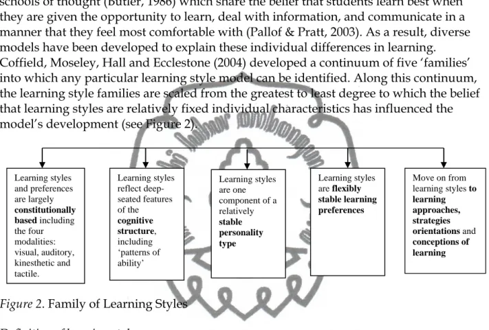 Figure 2. Family of Learning Styles  Definition of learning style 