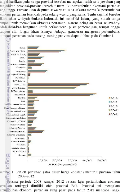 Gambar 1  PDRB pertanian (atas dasar harga konstan) menurut provinsi tahun 