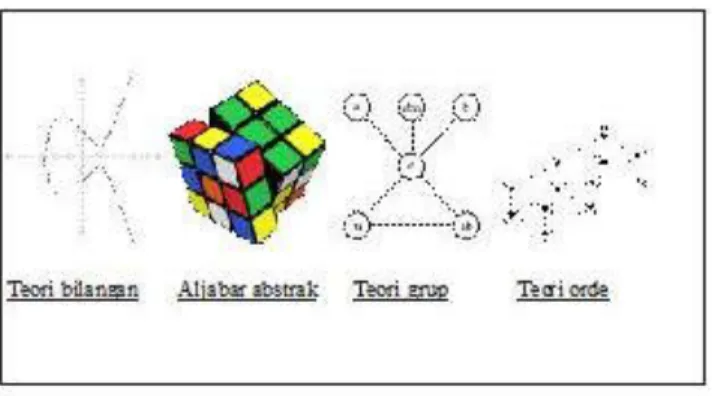 Gambar 2.5 Teori Struktur 