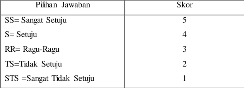 Tabel  3.1 Kriteria  perhitungan 