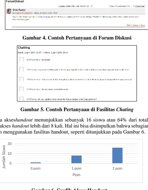 Gambar 5. Contoh Pertanyaan di Fasilitas Chating 