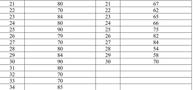 Gambar 3. Grafik Histogram Sumber: Hasil SPSS