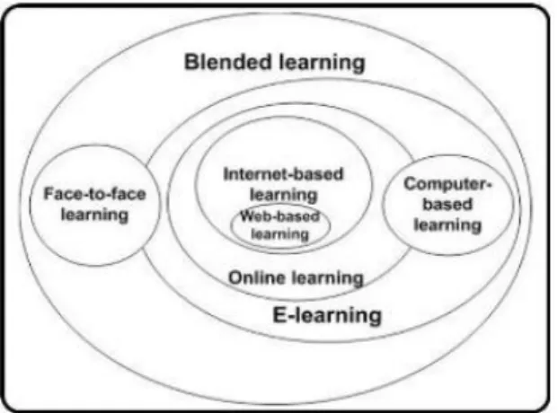Gambar 1. Definisi Blended Learning 