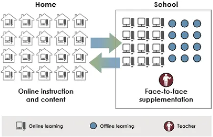 Gambar 1. Enriched virtual model blended learning  