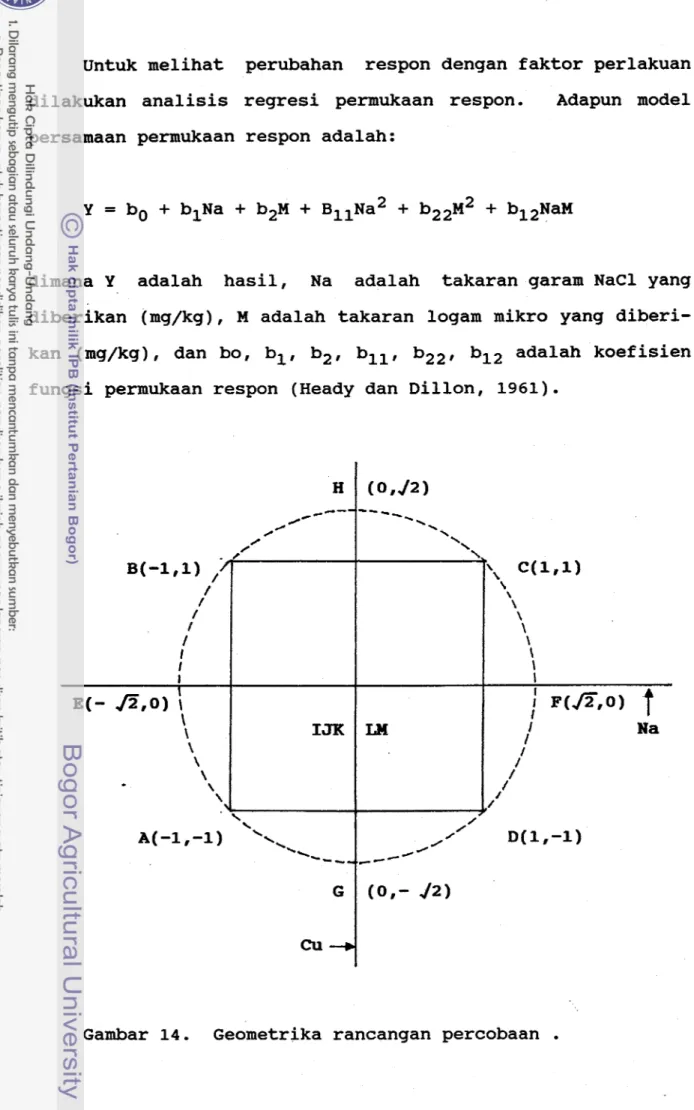Gambar 14.  Geometrika rancangan percobaan  . 
