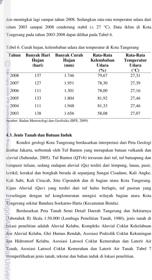 Tabel 6. Curah hujan, kelembaban udara dan temperatur di Kota Tangerang  Tahun  Banyak Hari 