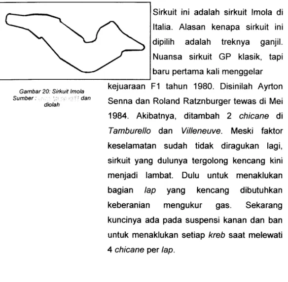 Gambar 20: Sirkuit Imola