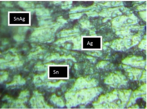 Gambar 11. Struktur mikro paduan Sn-0.7 Cu-1Ag Sn-0.7Cu-1Ag.  