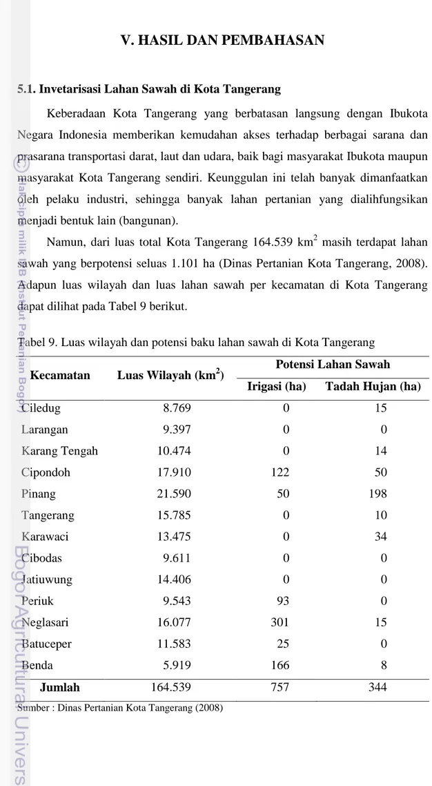 Tabel 9. Luas wilayah dan potensi baku lahan sawah di Kota Tangerang 
