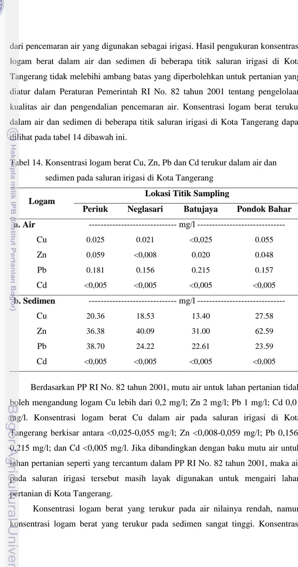 Tabel 14. Konsentrasi logam berat Cu, Zn, Pb dan Cd terukur dalam air dan  sedimen pada saluran irigasi di Kota Tangerang 