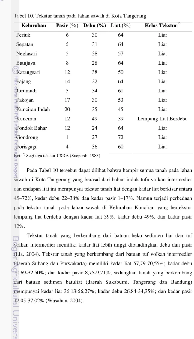 Tabel 10. Tekstur tanah pada lahan sawah di Kota Tangerang 
