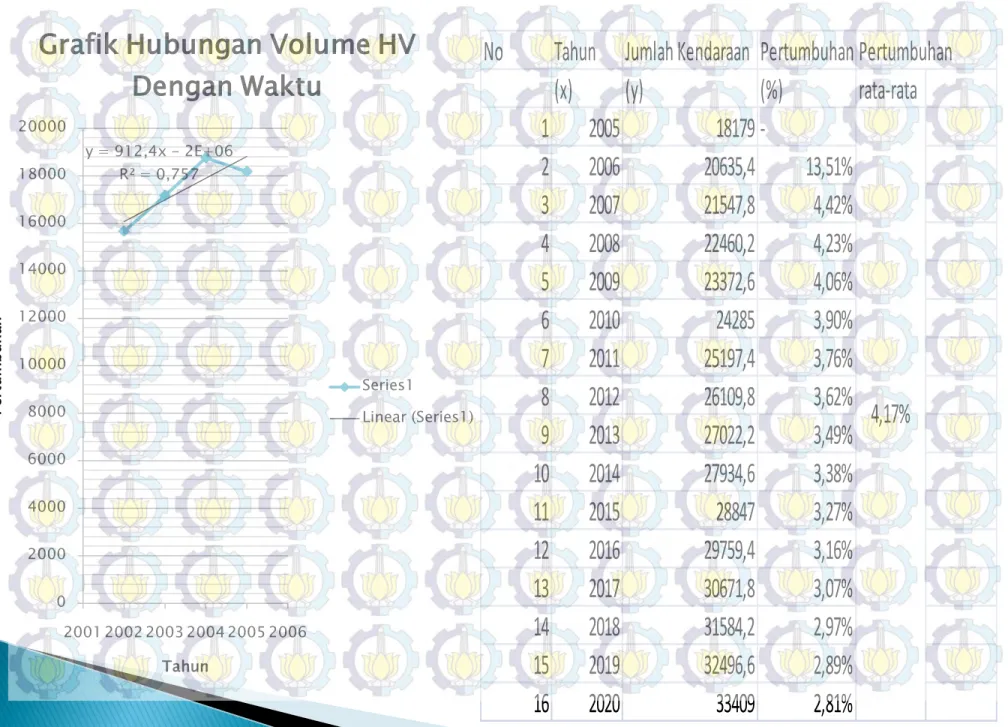 Grafik Hubungan Volume HV  Dengan Waktu