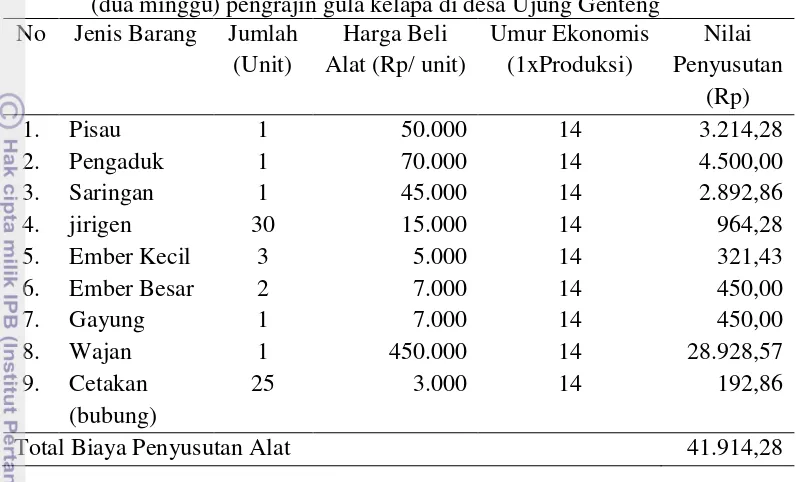 Tabel 13Rata-rata biaya penyusutan peralatan dalam satu kali proses produksi 