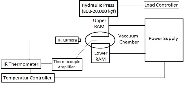 Gambar 1. Skema peralatan proses plasma discharge sintering 