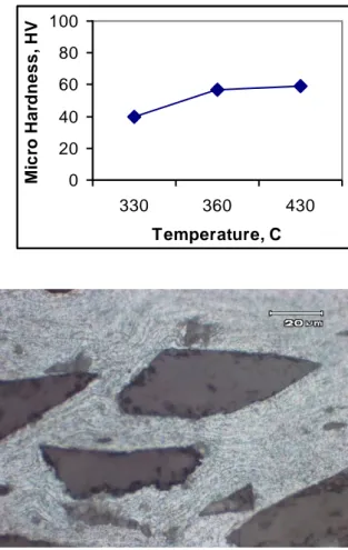 Gambar  4.  Struktur  mikro  Al/SiC p  yang  dibuat  melalui  proses  hot-press  metalurgi  serbuk    pada  temperatur  (a)330°C,  (b)360°C      (c)  430°C,  dilingkungan  udara          yang  tidak  dikondisikan                                (Mustika  et