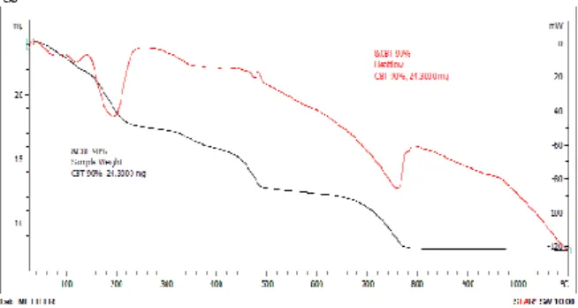 Gambar  2.  Pola  XRD,bubuk  CBT  kalsinasi  700ºC,800ºC,dan 900ºC selama 4 jam (   =BaTiO 3,      